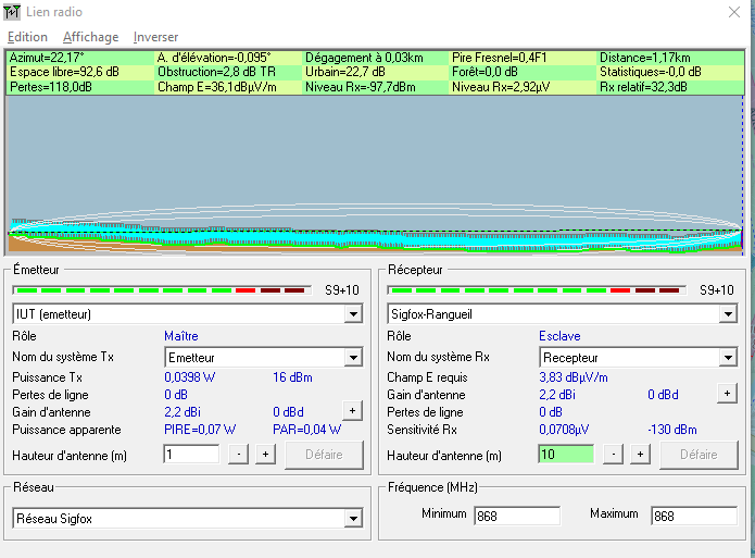 VNA Measurements