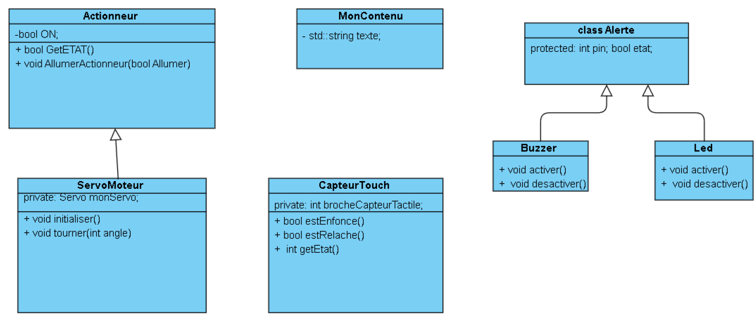 Graphe du Projet Robot