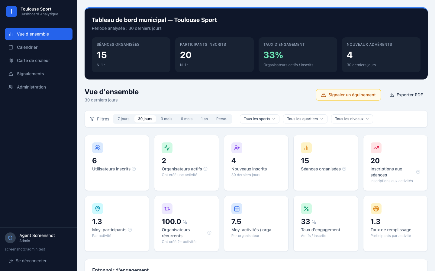 Dashboard - Vue complète